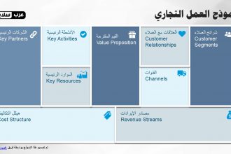 نموذج العمل التجاري بوربوينت