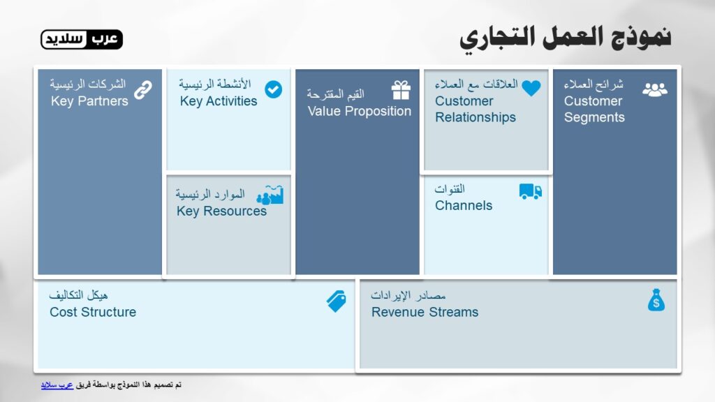نموذج العمل التجاري بوربوينت