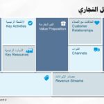 نموذج العمل التجاري بوربوينت