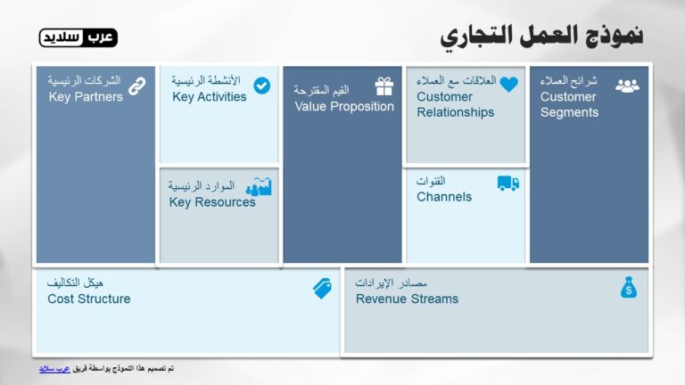 نموذج العمل التجاري بوربوينت