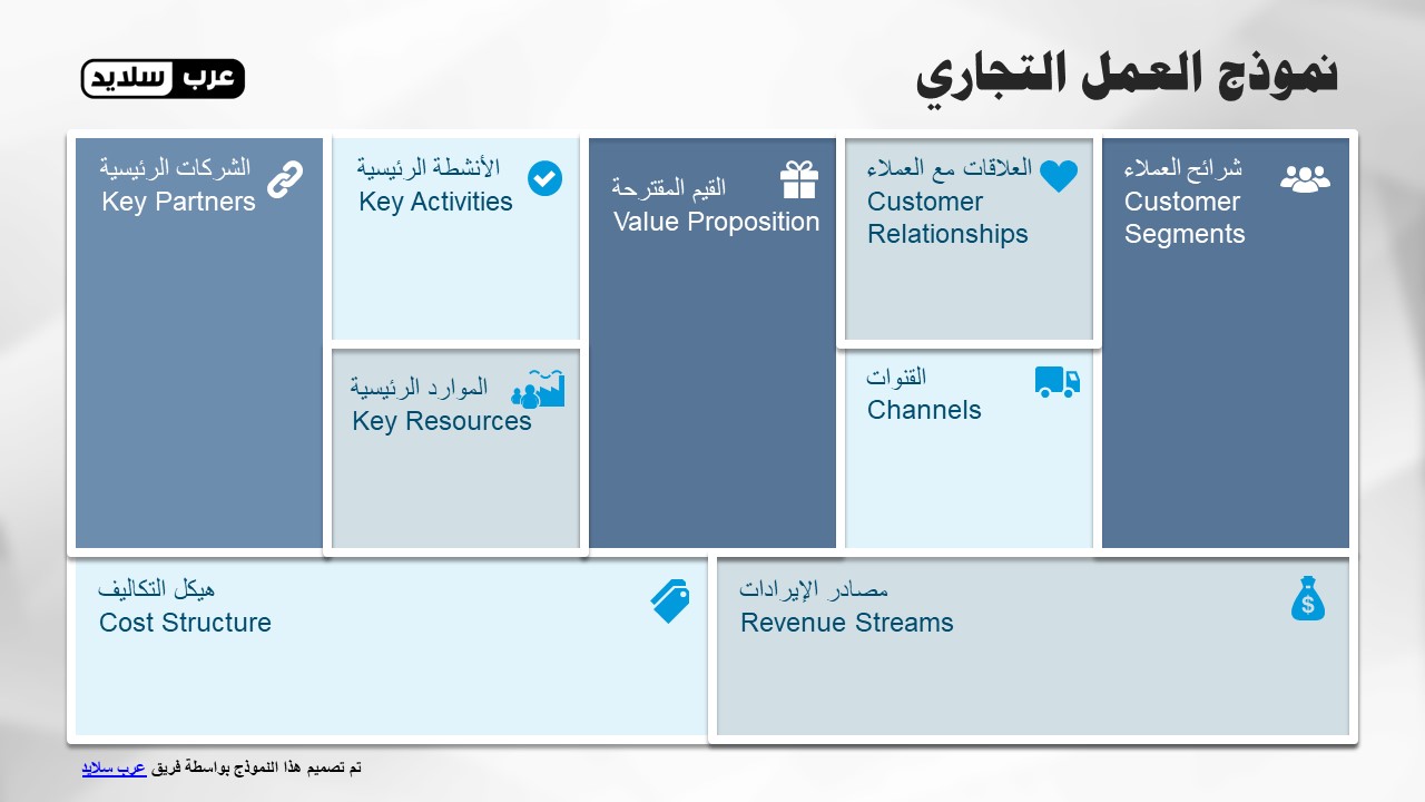 نموذج العمل التجاري بوربوينت