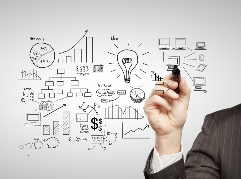 نموذج العمل التجاري